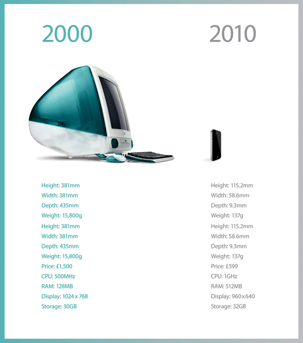 imac vs ipod