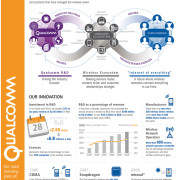 Qualcomm