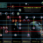 Star Wars Visual Thinking