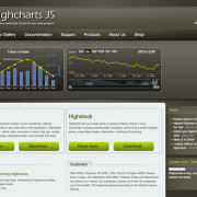 highchart