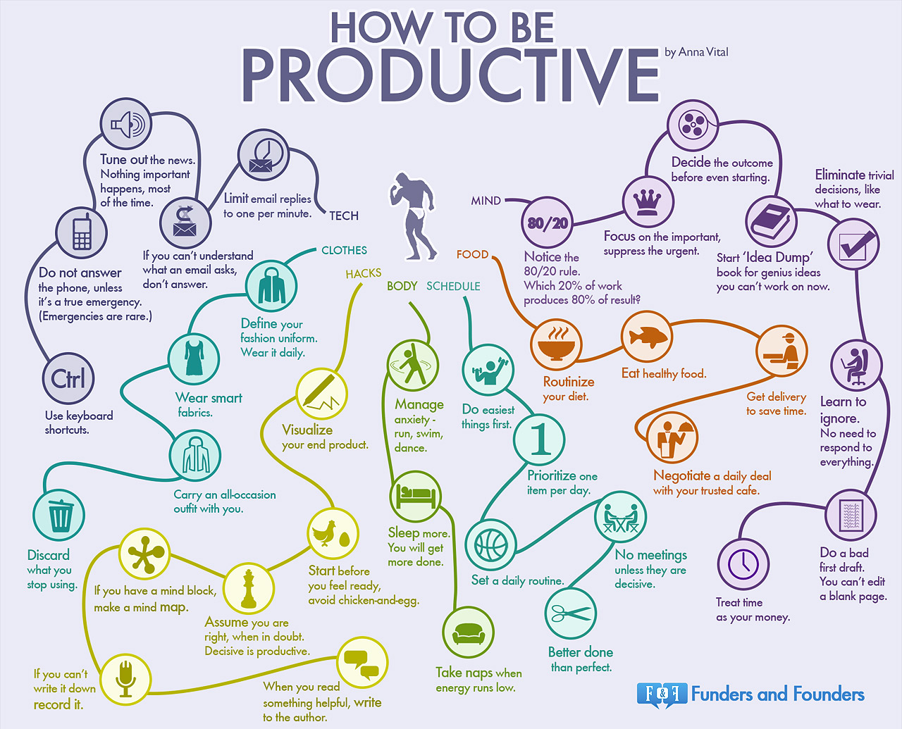 comoserproductivo emprendedores