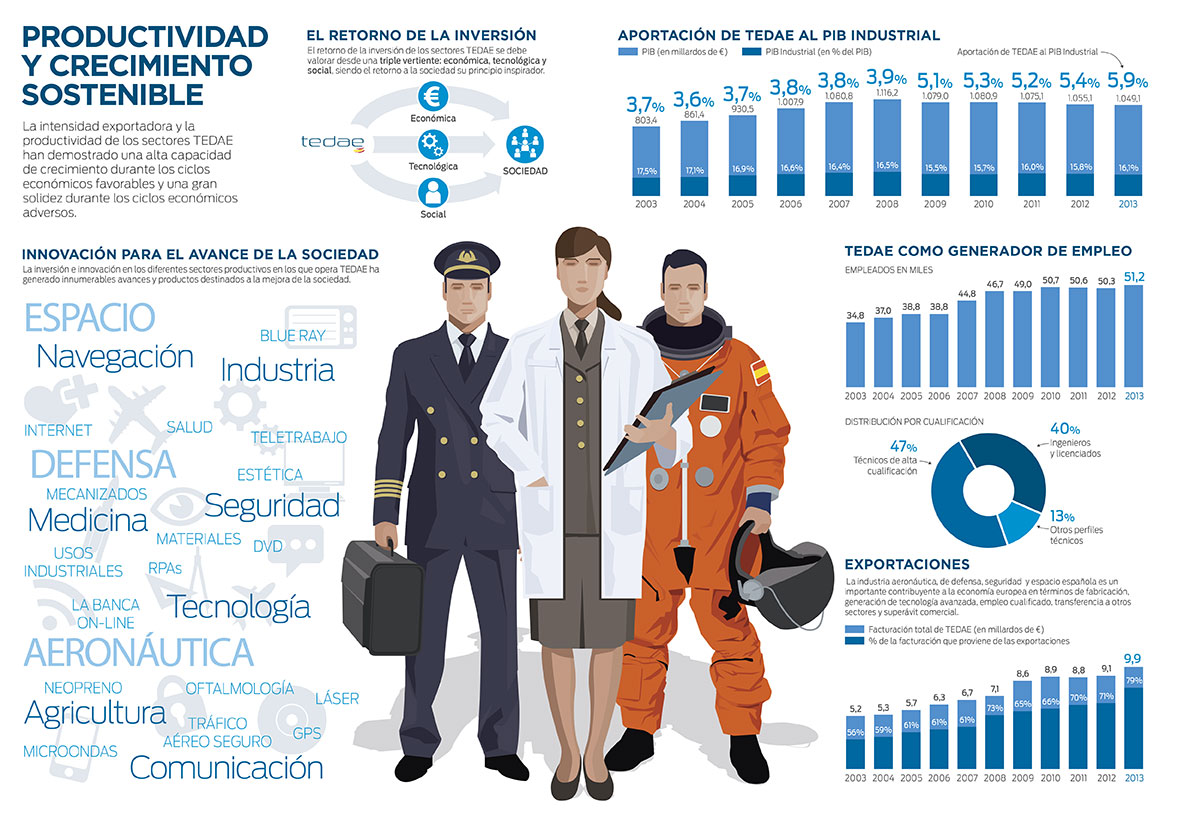 aeronáutica-defensa-seguridad-tedae-cuadriptico-cifras