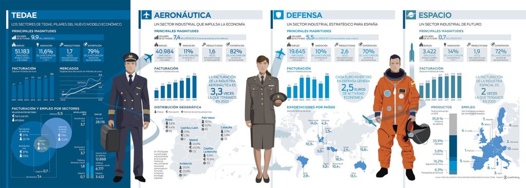 aeronáutica-defensa-tedae-cuadriptico-abierto