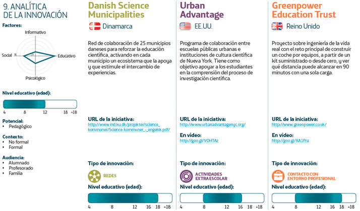innovaciones-educativas-Top100-5