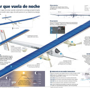 Grafico Solar Impulse