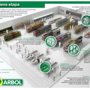 EL ARBOL infografia