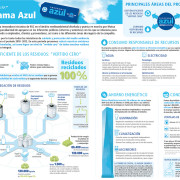 infografia Programa azul