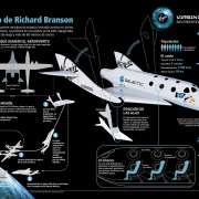Virgin Richard Branson