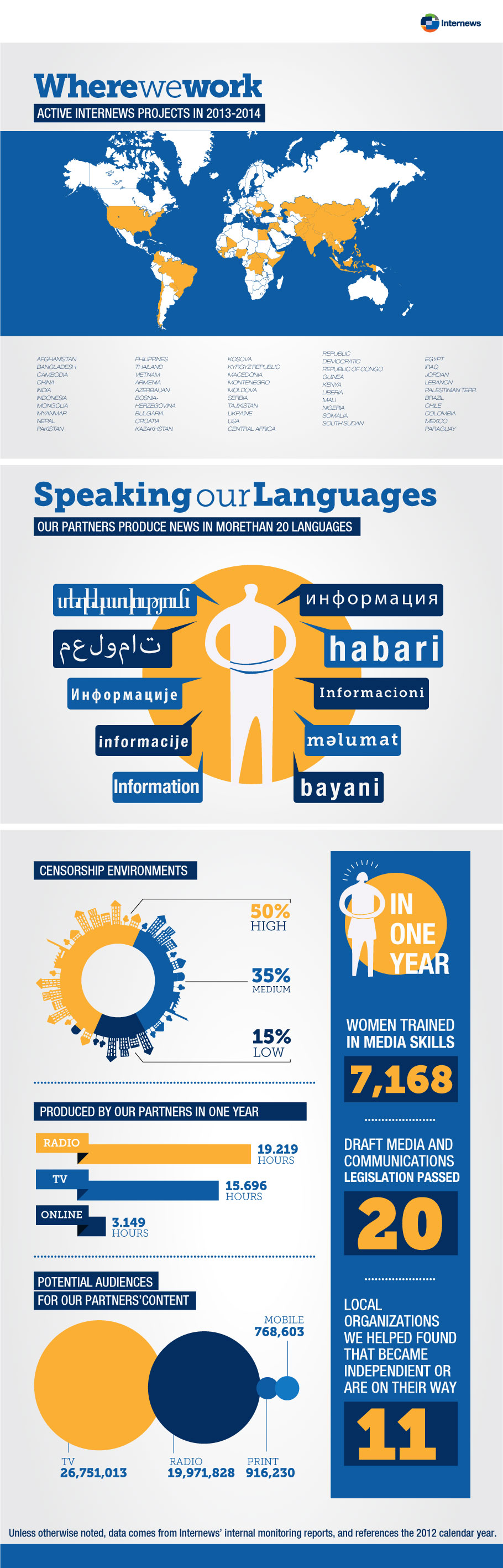 1_InfoGrafia_Internews Infografía Internews where we work 2014