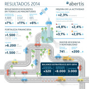 AbertisESP Infografía. Abertis en cifras por Visual Thinking. Resultados 2014