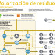 Infografía reciclaje