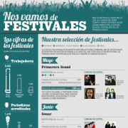 Festivales sec
