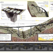 Montabliz ferrovial Infografía. El viaducto de Montablitz
