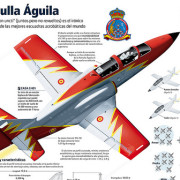 Base Aguila Infografía La patrulla aguila