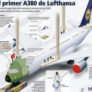 El primer A380 de Lufthansa