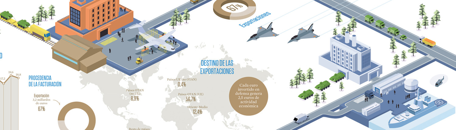 Interior defensa