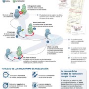fidelizacion-grupo-arbol Infografía. Estrategias de fidelización de clientes