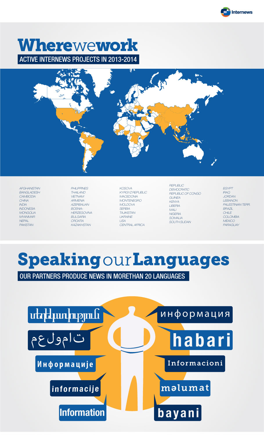 Infografía Internews where we work 2014