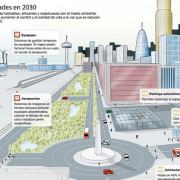 Grafico Ciudad del futuro Infografía Así serán las ciudades en 2030