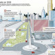 Infografía Así serán las ciudades en 2030