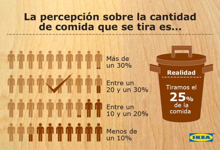 social media ikea 1 infografías social media para el canal de Ikea España en Twitter