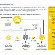 buzon-de-denuncias-ferrovial Infografía. Así funciona el buzón de denuncias de Ferrovial