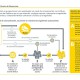 Infografía. Así funciona el buzón de denuncias de Ferrovial