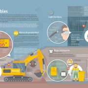 weareables-infografia infografía sobre los dispositivos weareables con los que trabaja Ferrovial