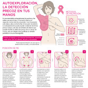 infografia-cancer-mama-destacado Infografía detección precoz del cáncer de mama. Métodos de autoexploración palpación y diez posiciones de pie, recostada y en la ducha
