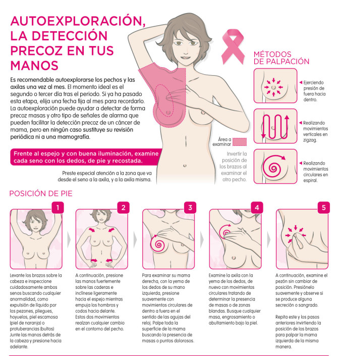 infografia-cancer-mama-destacado Infografía detección precoz del cáncer de mama. Métodos de autoexploración palpación y diez posiciones de pie, recostada y en la ducha
