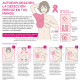 Infografía detección precoz del cáncer de mama. Métodos de autoexploración palpación y diez posiciones de pie, recostada y en la ducha