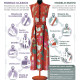 Infografía. Modelos de producción en el mundo de la moda. Diseño clásico frente a nuevos modelos