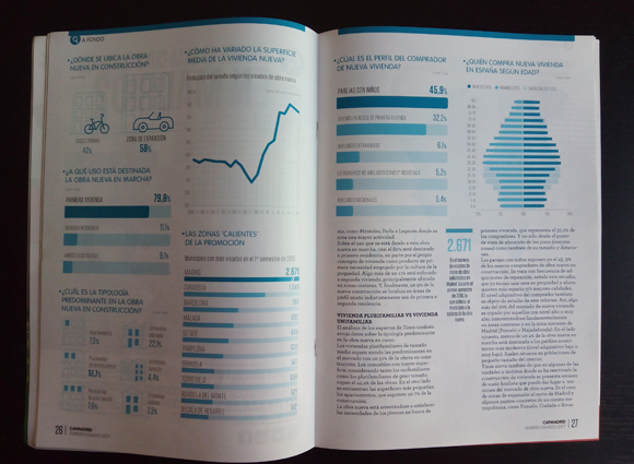Rediseño de la Revista del CAF Madrid