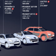 infografia PSA