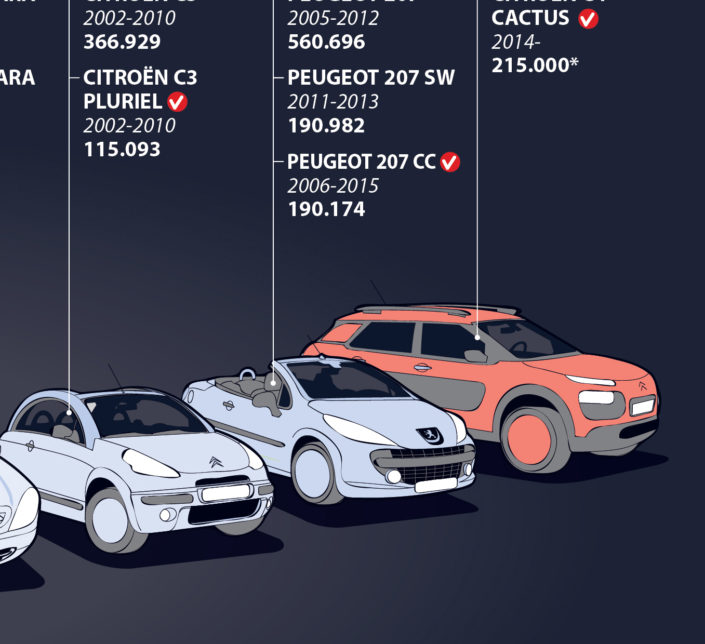 infografia PSA