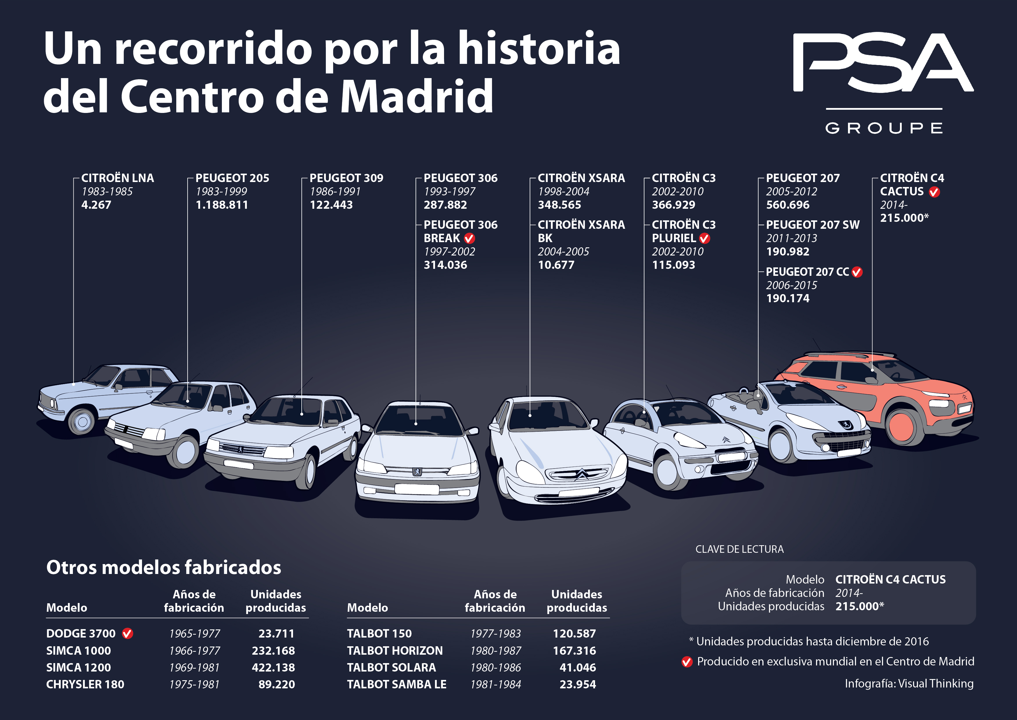 infografia PSA