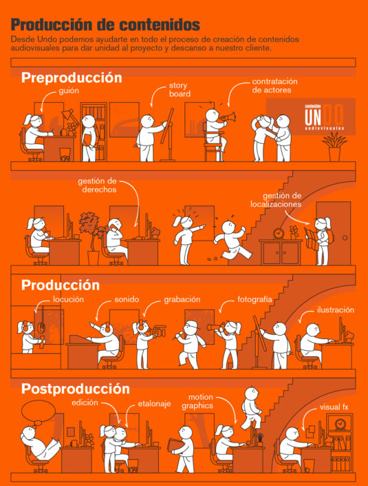 Undo Gráfico 01