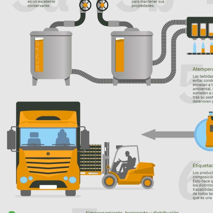 infografía-proceso-pequeño
