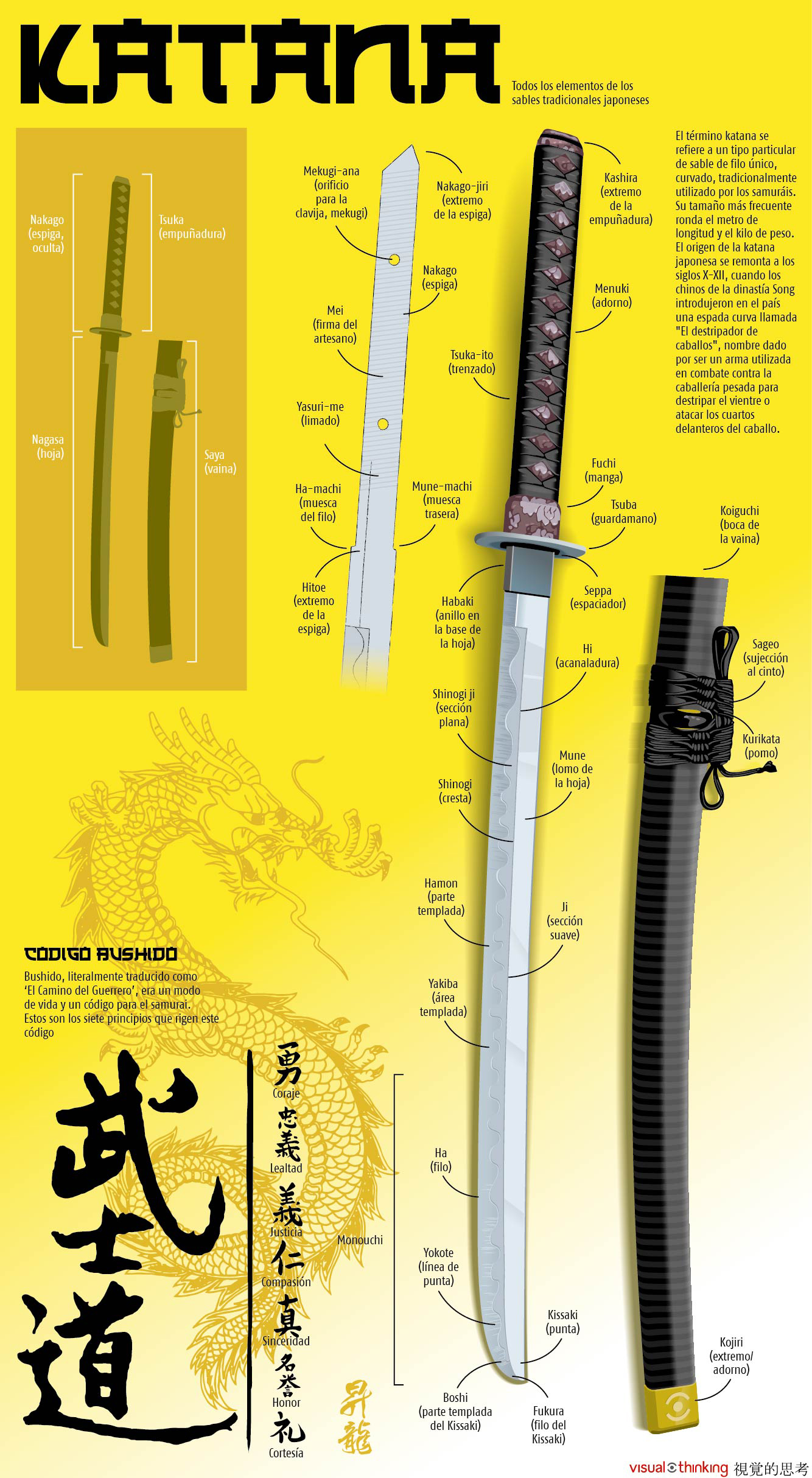 Katana partes